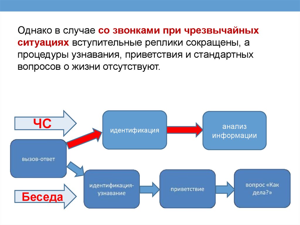 Однако в случае. Кто принимает звонки при ЧС.