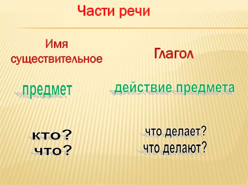 Солнце изменяется по числам 2 класс. Изменение глаголов по числам 2 класс. Изменение глаголов по числам 2 класс презентация школа России. Изменение глаголов по именам цифровая библиотека.