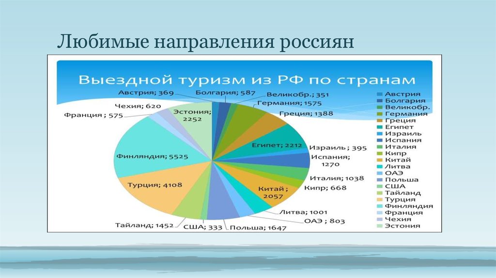 Любимое направление. Самые популярные зимние направления у россиян. Туристические направления для россиян 2022. Топ 10 стран любители туристические направления россиян.