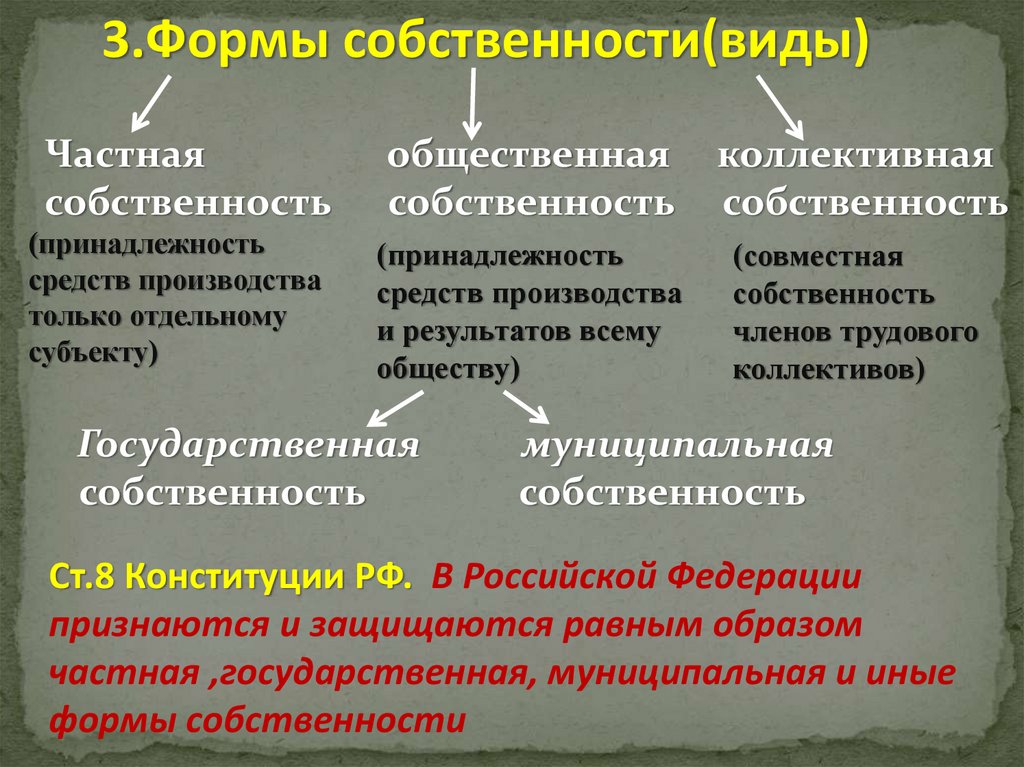 Коллективная форма собственности. Коллективная собственность это форма собственности. Виды коллективной собственности. Формы собственности частная общественная коллективная.