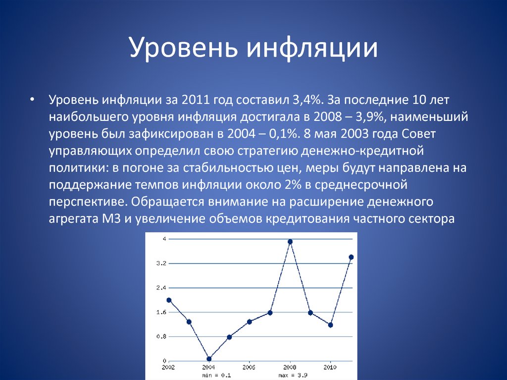 Увеличение уровня инфляции