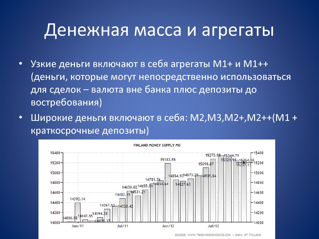 Денежная масса агрегат м2