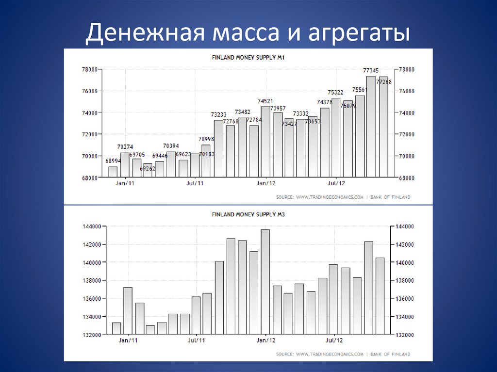 Денежная масса и агрегаты