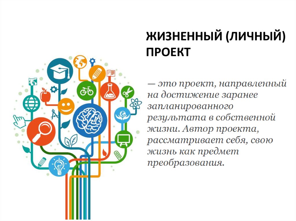 Жизненные стратегии современной молодежи проект