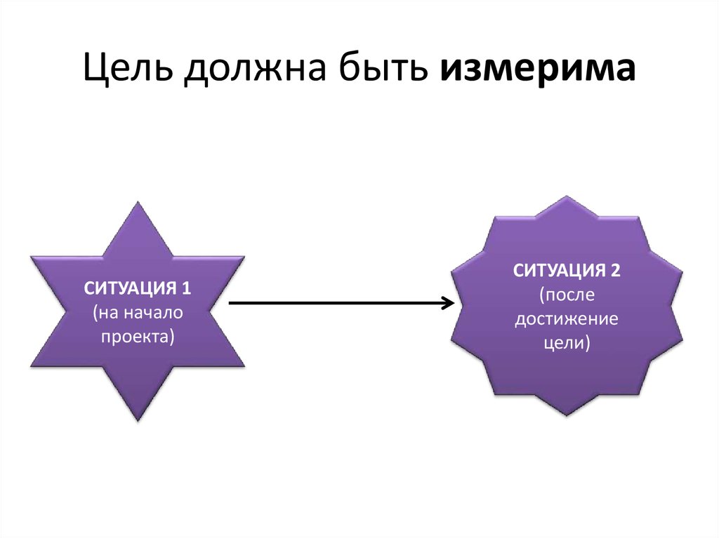 Сколько частей должно быть в проекте