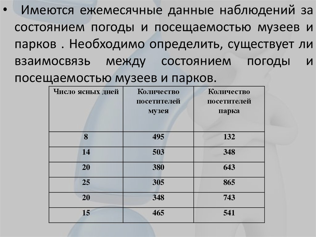 Расчет корреляционных зависимостей в microsoft excel практическая работа