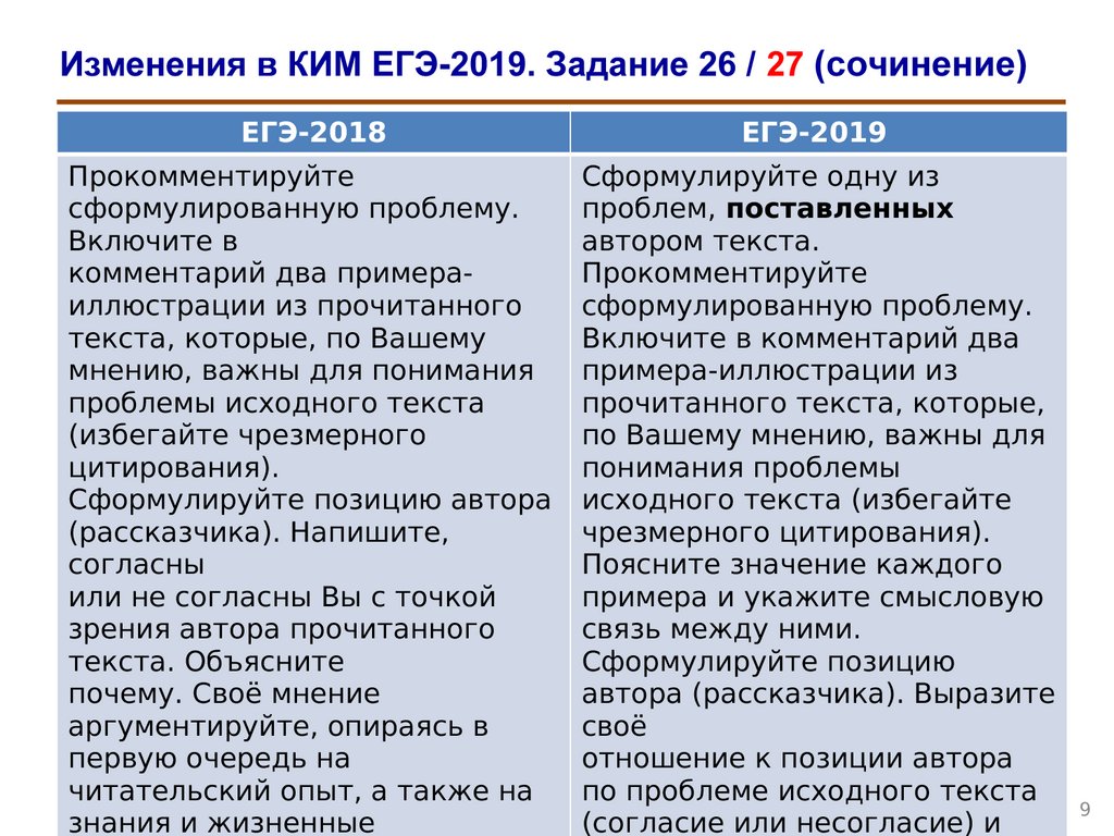 Что изменится в егэ. Сочинение 27 ЕГЭ. Сочинение в ЕГЭ по русскому языку задание. Пример сочинения 27. Пример сочинения ЕГЭ С заданием.