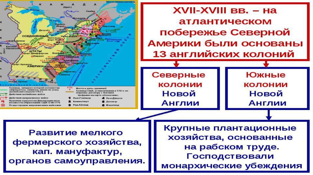 Международные отношения 15 17 век 7 класс. Война за независимость колоний в Северной Америке 1775-1783. Война за независимость и образование США схема. Причины войны колоний в Северной Америке за независимость. Причины войны за независимость колонии и США.