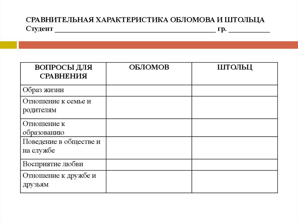 Составление сравнительной. Черты Обломова и Штольца таблица. Обломов и Штольц сравнительная характеристика. Таблица Обломов и Штольц характер. Сопоставительная таблица Обломов и Штольц.