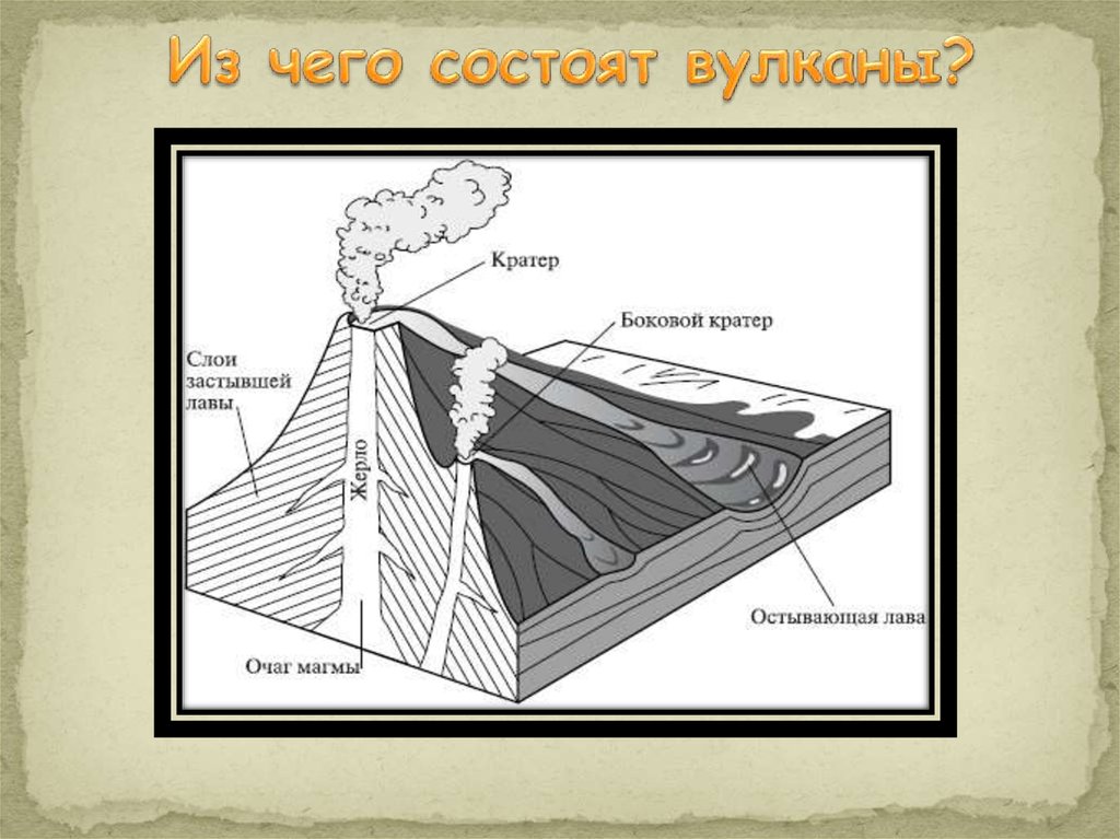 Кратер вулкана на схеме. Строение вулкана схема. Из чего состоит вулкан. Боковой кратер вулкана. Строение вулкана боковой кратер.