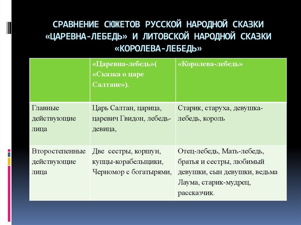 Сходство народной сказки и авторской. Сравнения народных сказок. Таблица к сказке Царевна лягушка. Сравнить Сказ и сказку сюжет.