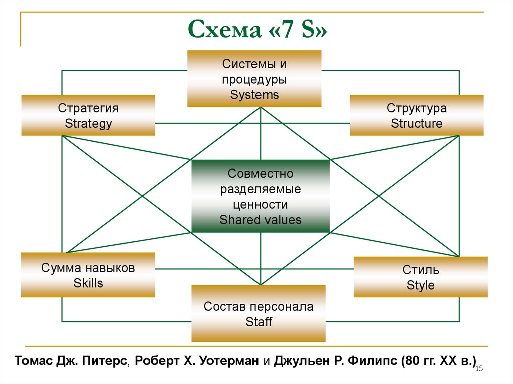 Совместный структура