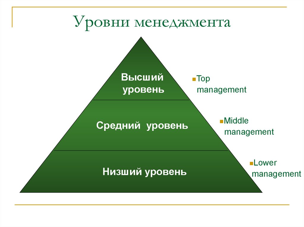 Иметь один или несколько уровней. Уровни менеджмента. Уровни управления в менеджменте. Пирамида уровней управления менеджмент. Низший уровень менеджмента это.