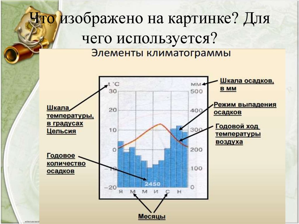 Режим выпадения. Что изображено на физи.