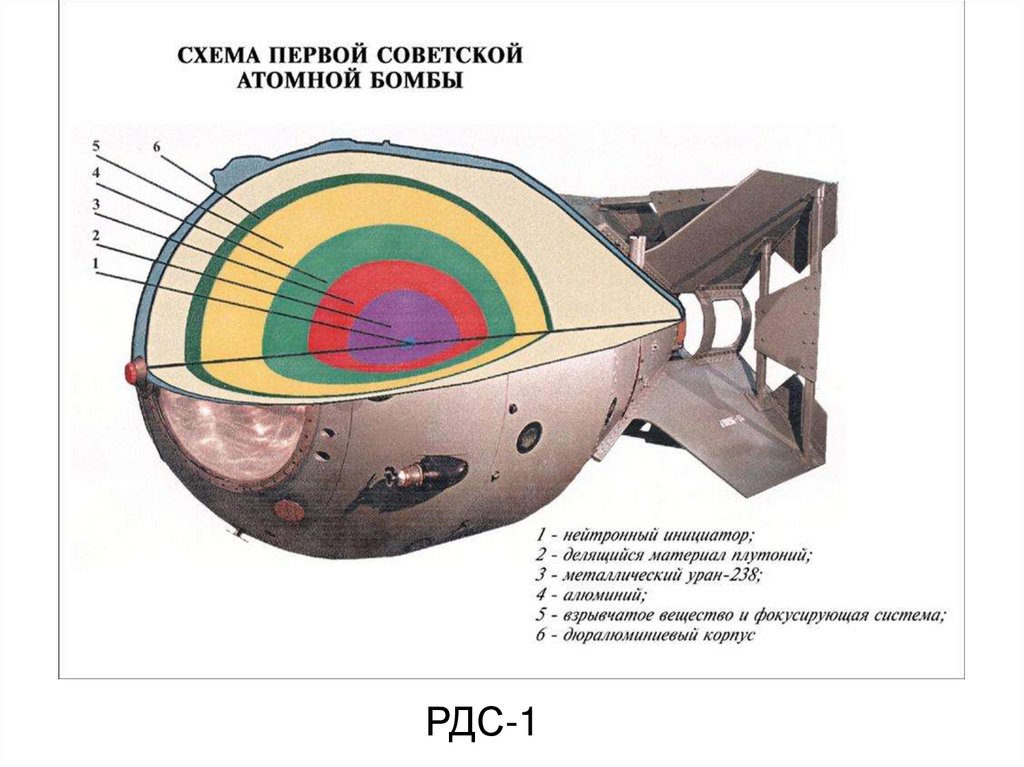 Схема ядерной бомбы