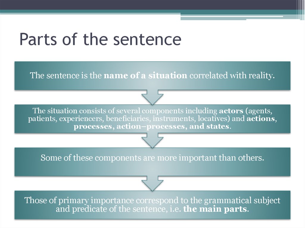 the-sentence-parts-of-the-sentence-online-presentation