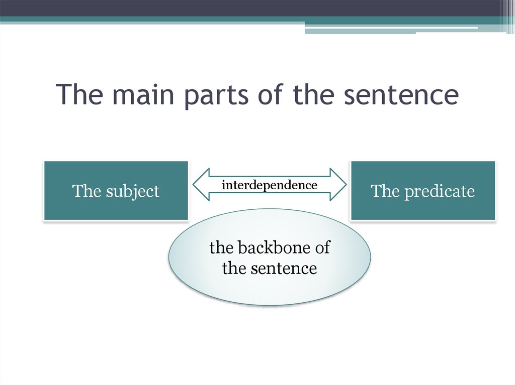 Simple subject. The main Parts of the sentence. Principal Parts of the sentence. Secondary Parts of the sentence. Main Parts of the sentence the Predicate.