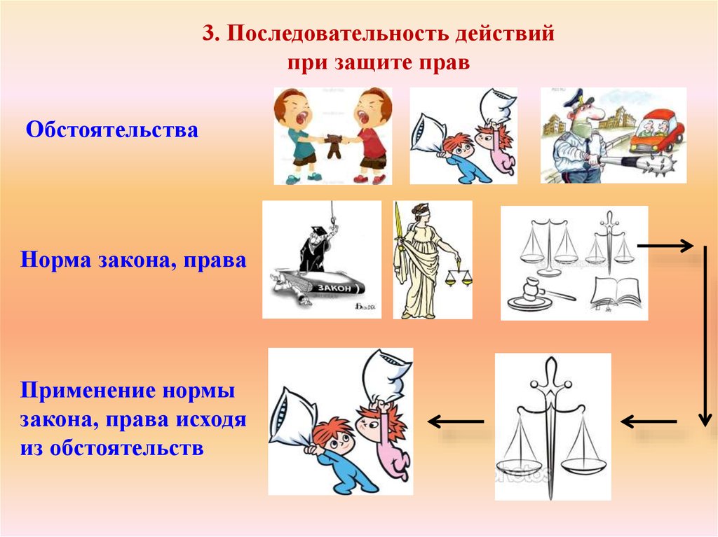 3 последовательность действий. Очередность защиты. Последовательность защит что за чем.