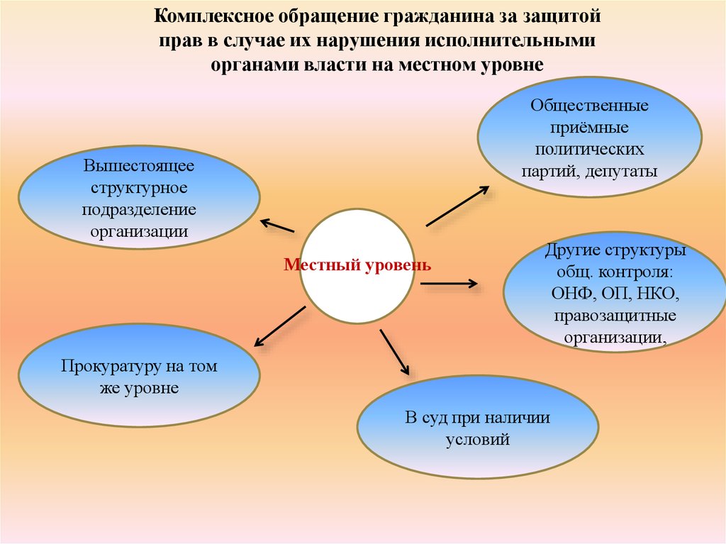 Правила интегрированная