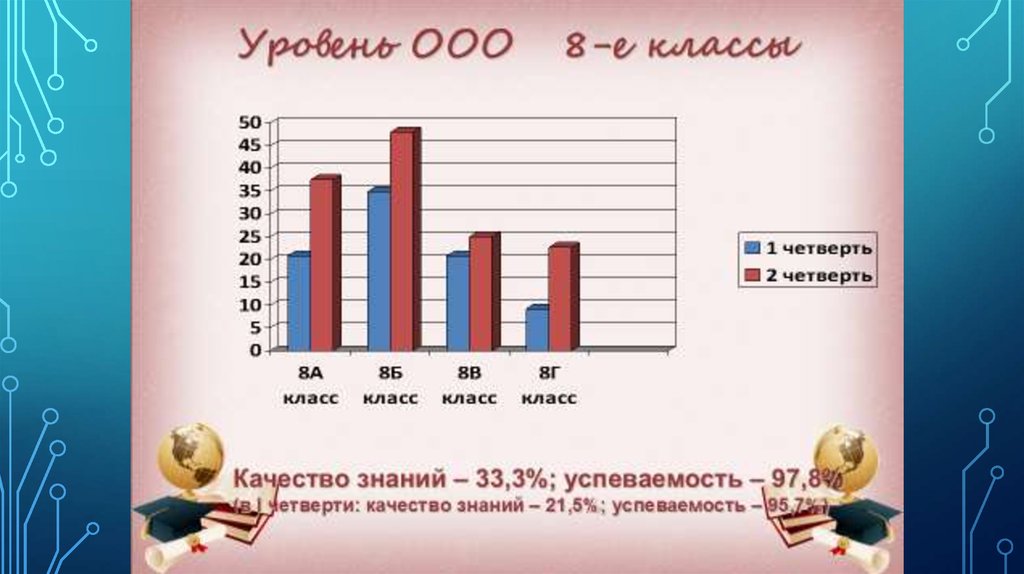 Результат второй. Отчет 3 четверти презентация на тему. Итоги 2к16. Итоги 2к17.