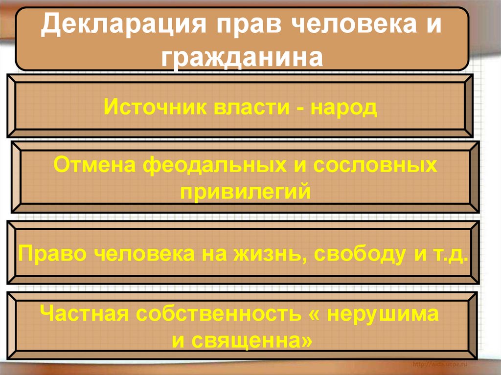 Декларация прав человека и гражданина 1789 презентация