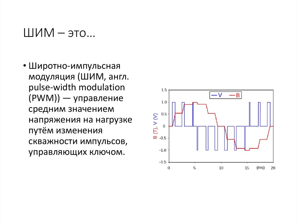 ШИМ – это…