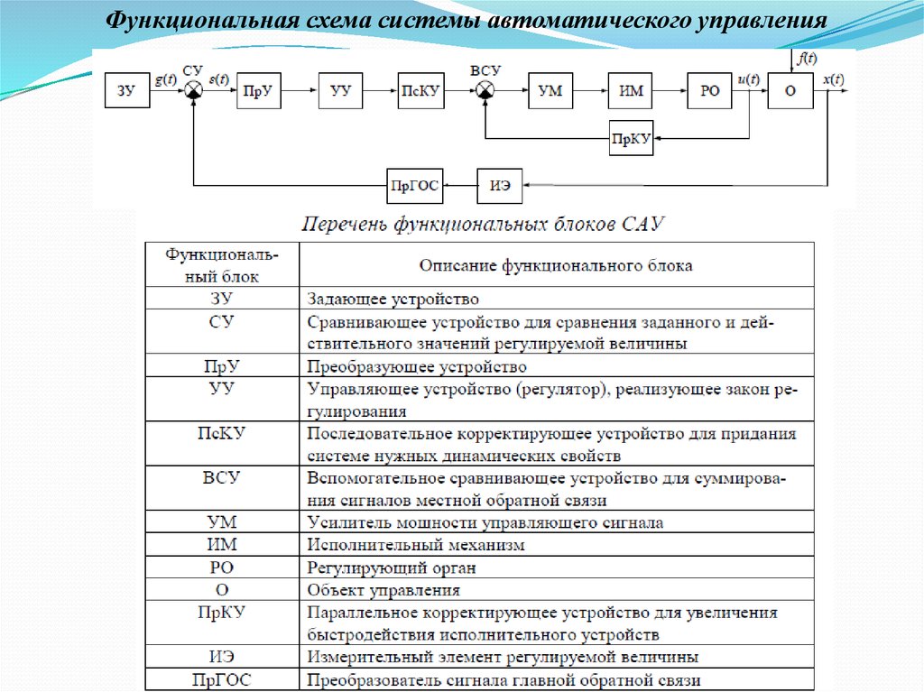 Описание функциональной схемы это