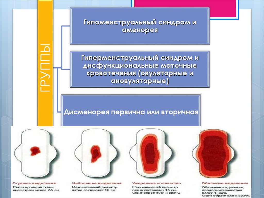 Температура при месячных причины. Нарушение менструационной функции. Нарушение менструальной функции. Клинические формы нарушения менструальной функции. Методы исследования менструальной функции.