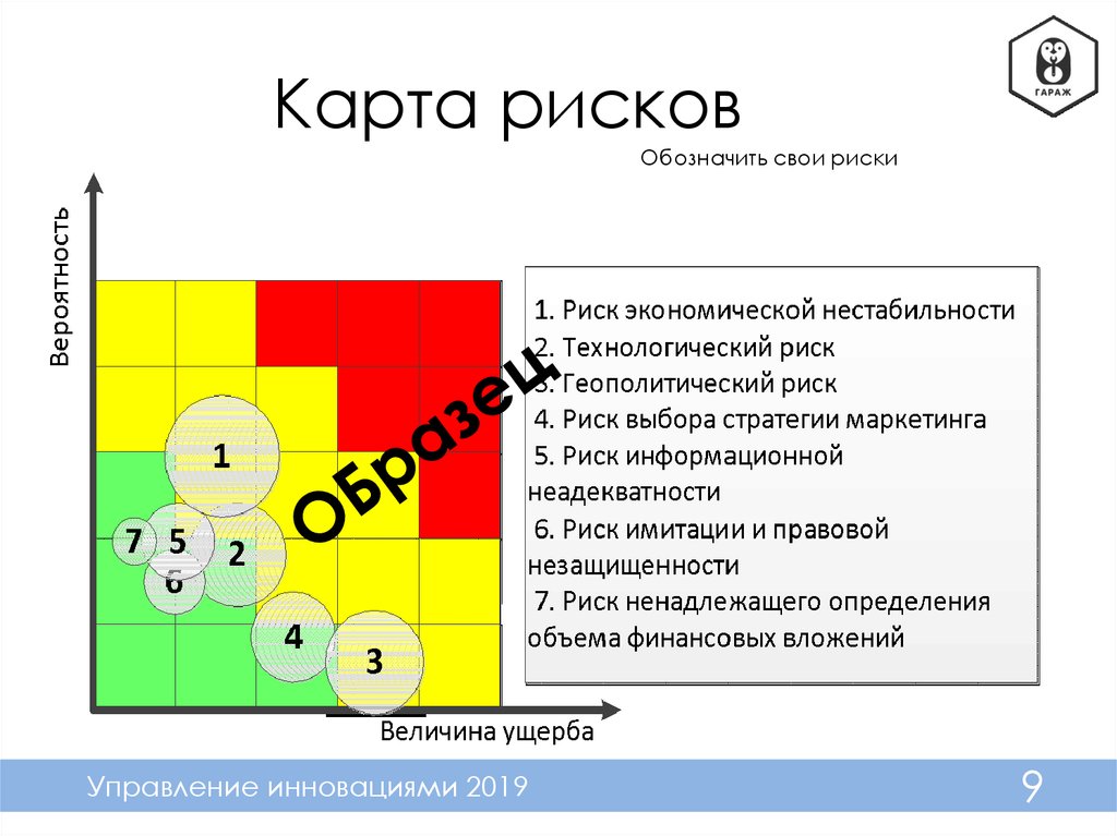 Карта рисков проекта шаблон