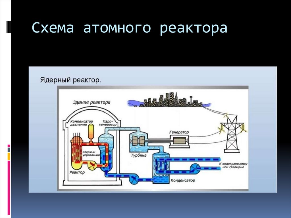 Атомный реактор схема. Схема ядерного реактора физика 9 класс.