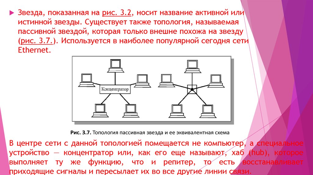 Сетевая топология определяется способом структурой