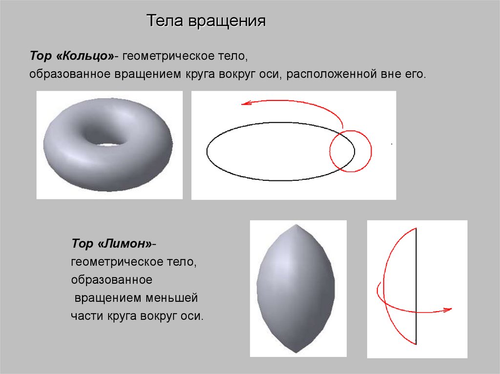 Тело вращения это геометрическое тело образованное