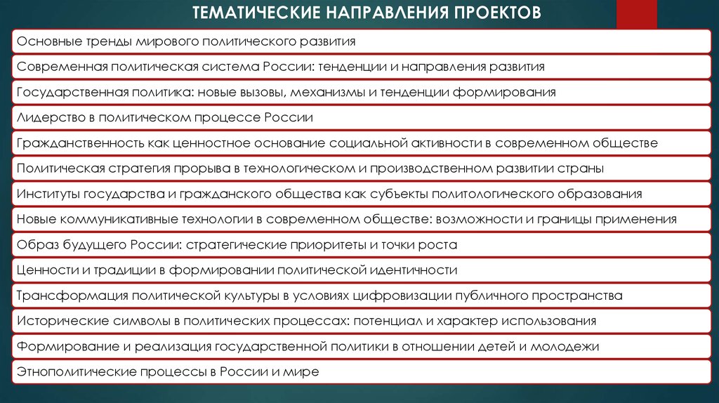 Тематическое направление проекта