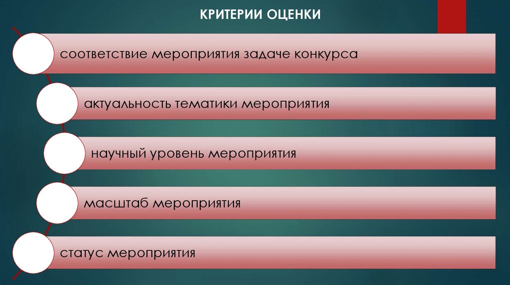 Выберите верные соответствия проектов