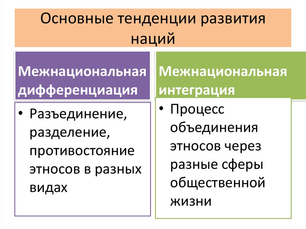 Нации и межнациональные отношения план егэ