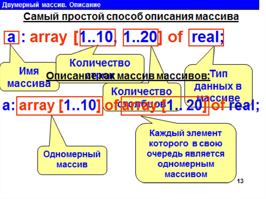 Двумерный массив презентация