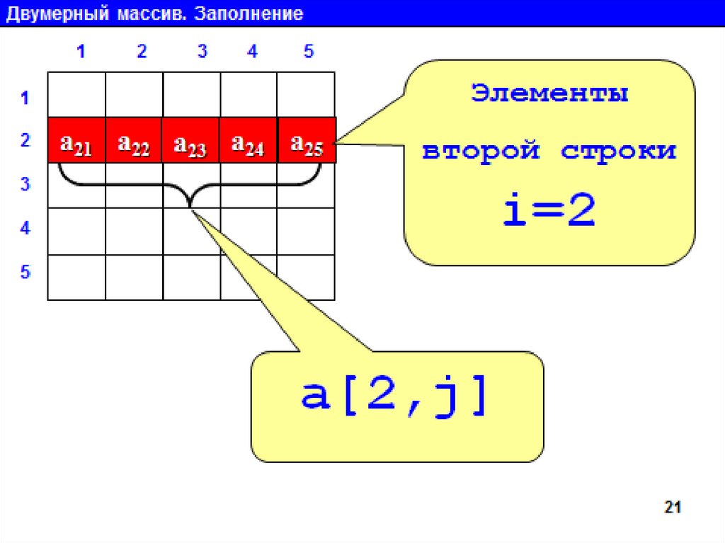 Двумерный массив 4 на 4