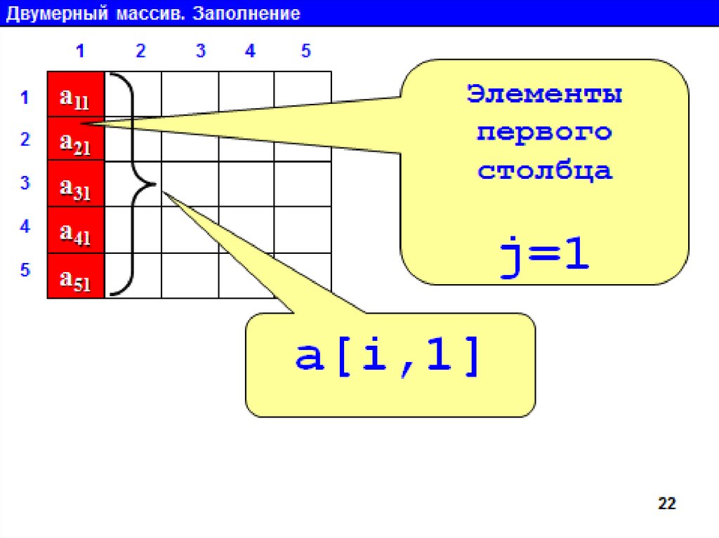 Двумерные массивы строк c