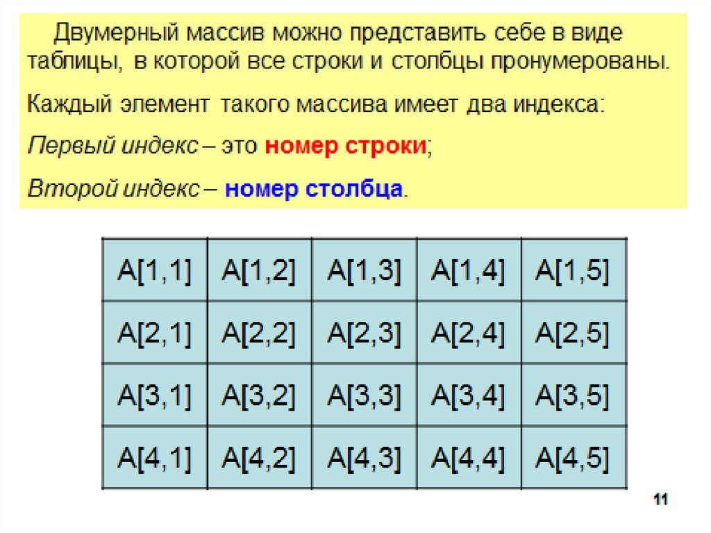 Двумерный массив презентация