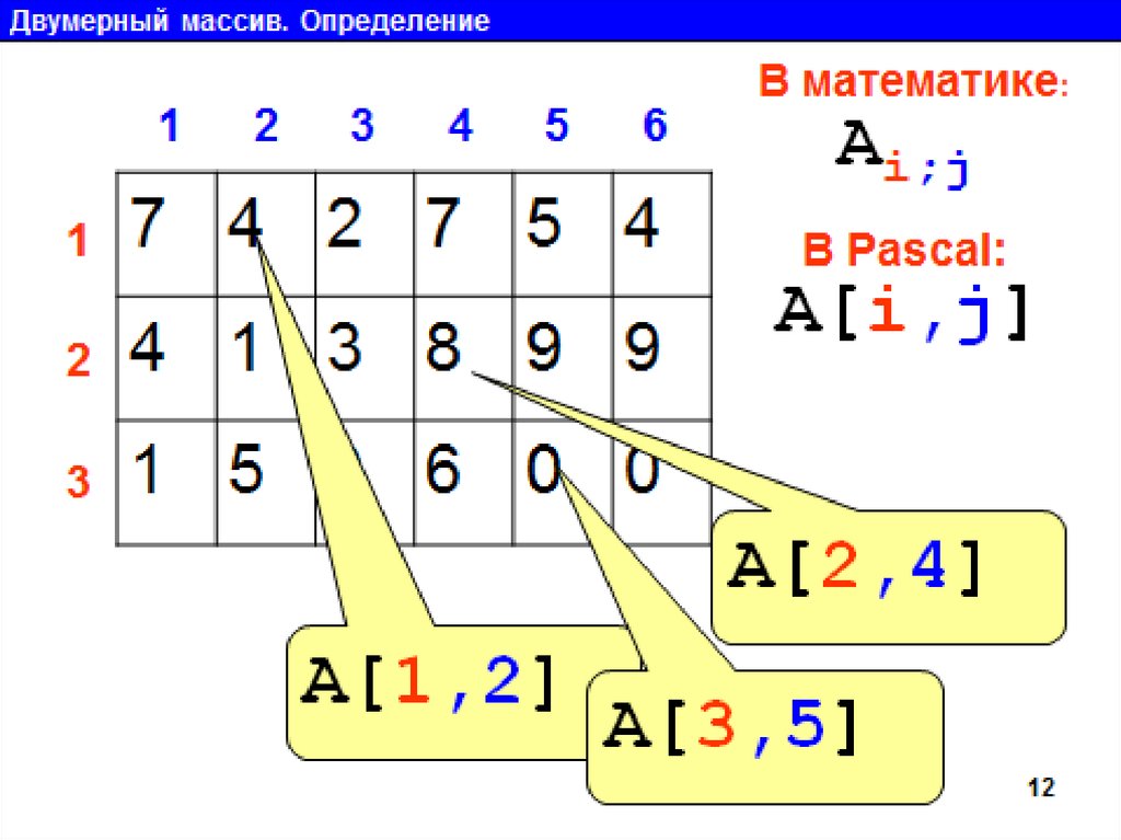 Табличный процессор это двумерный массив данных состоящий