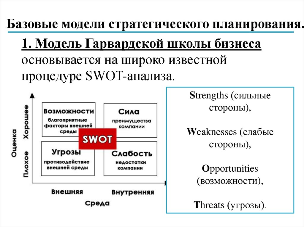 Модели стратегии. Модель стратегического планирования Ансоффа. Базовые модели стратегического планирования. Модель Гарвардской школы бизнеса. Базовая модель стратегического управления.