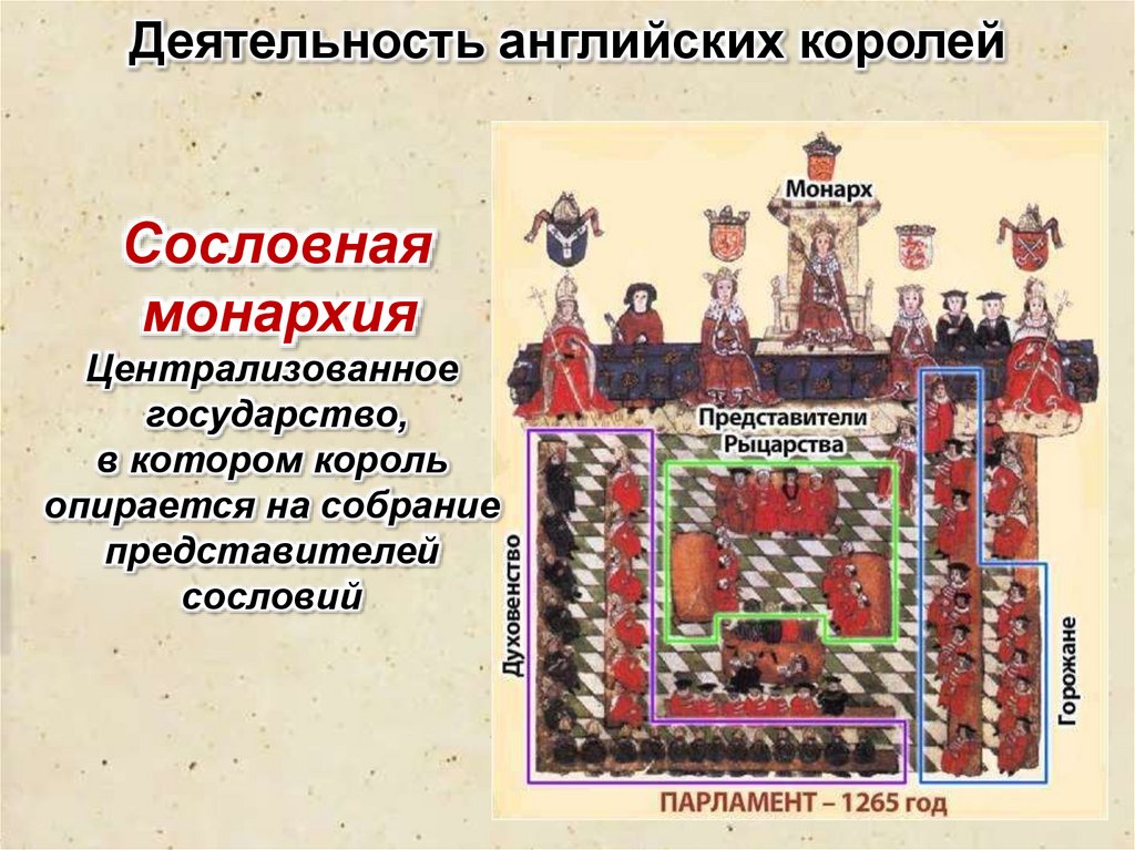 Сословная монархия централизованное государство. Сословная монархия это. Централизованная монархия это. Государственной власти при которой Король опирается.