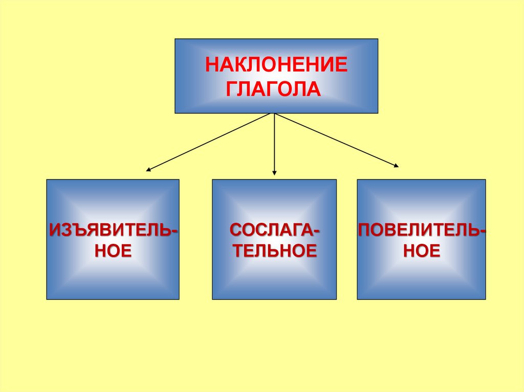 Инфинитив в изъявительном наклонении