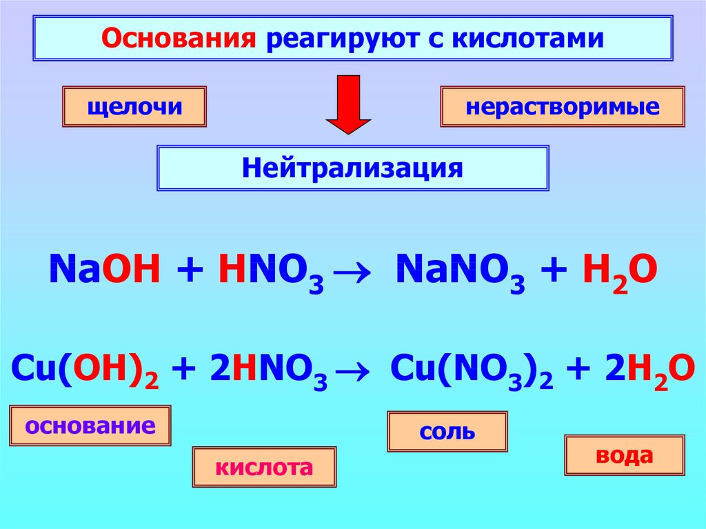 Все основания взаимодействуют с солями. Как определить основание в химии 8 класс. Основания химия 8 класс. Определение основания в химии 8 класс. Щелочь и нерастворимое основание химия 8 класс.