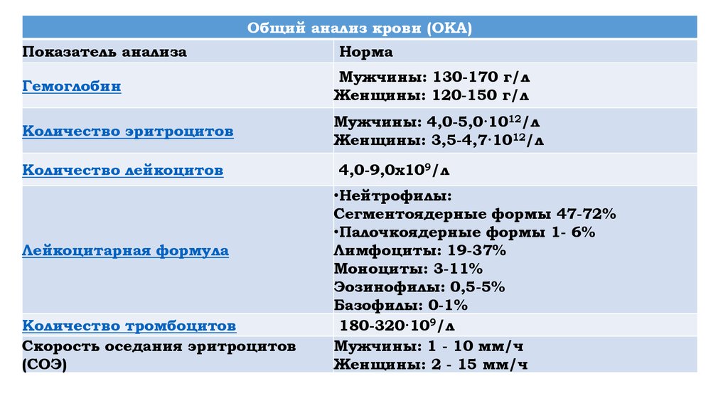 Ока норма у детей