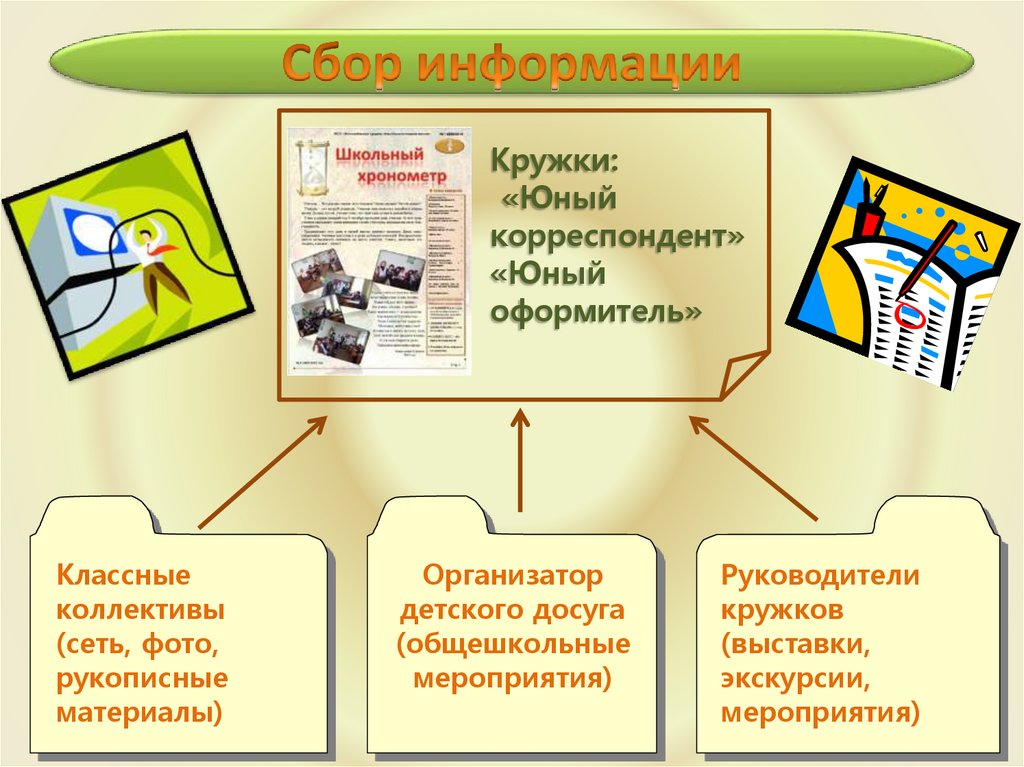 Проект сми в школе