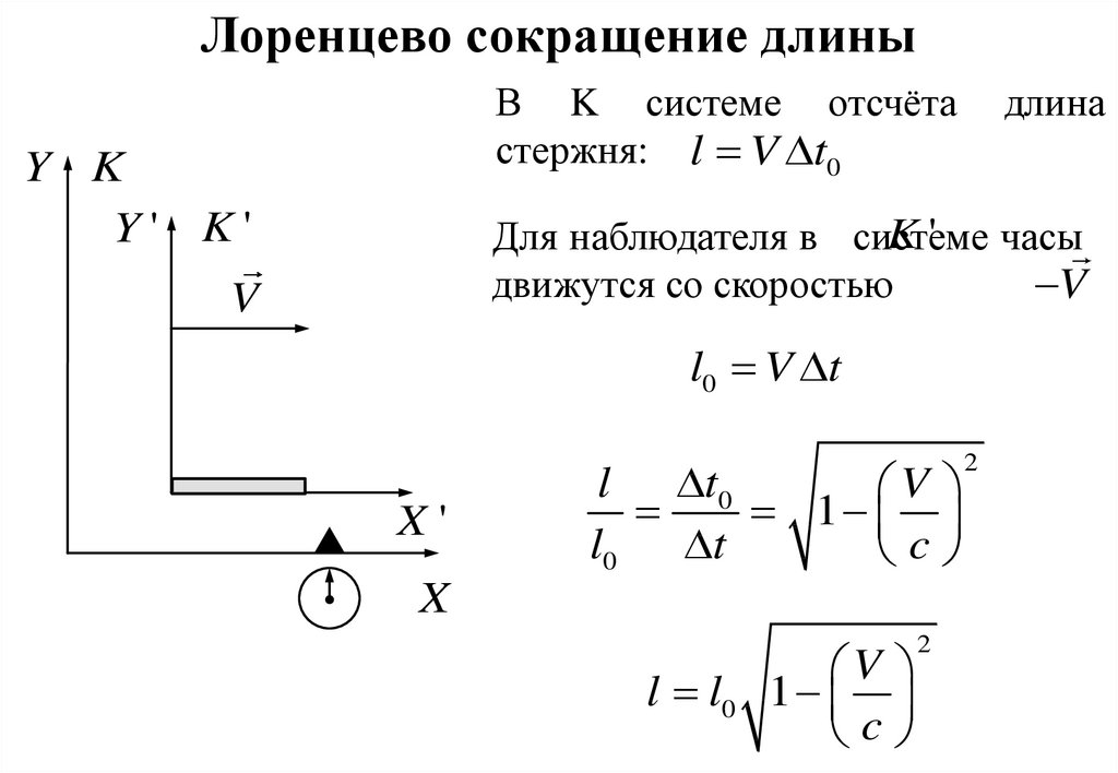 Лоренцево сокращение