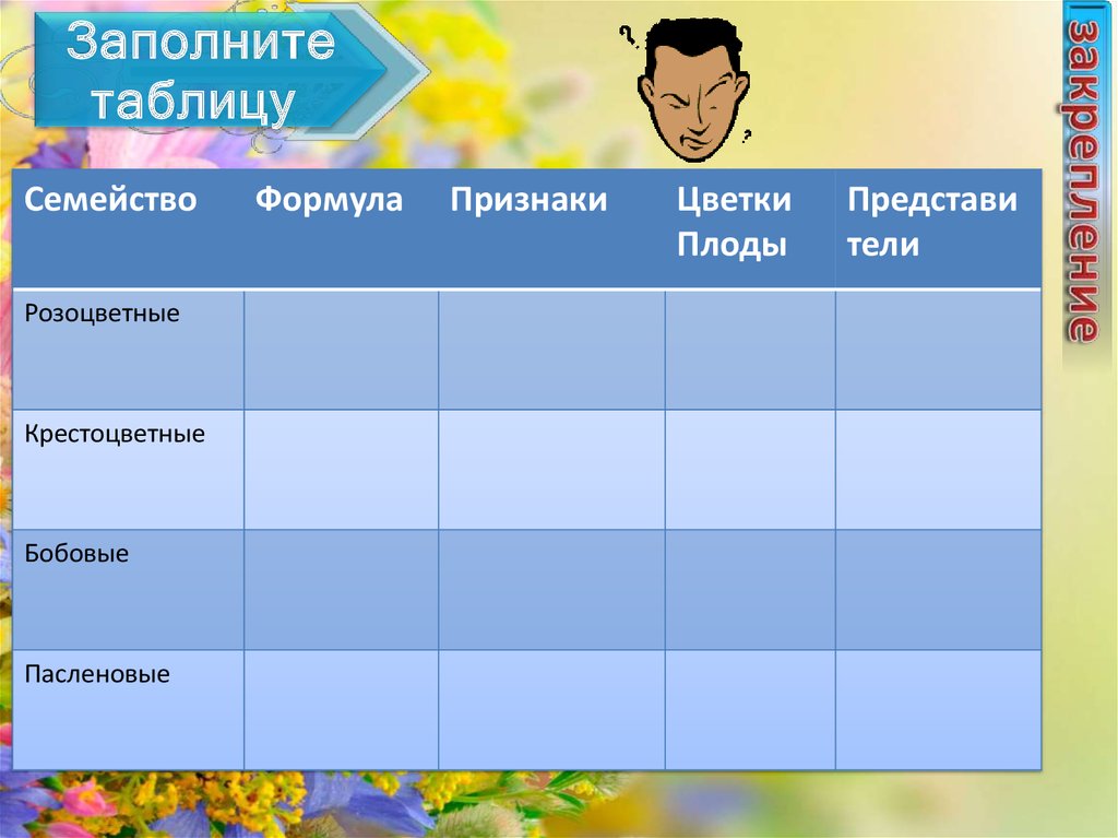 Заполнить таблицу растений. Заполните таблицу семейство Розоцветные.