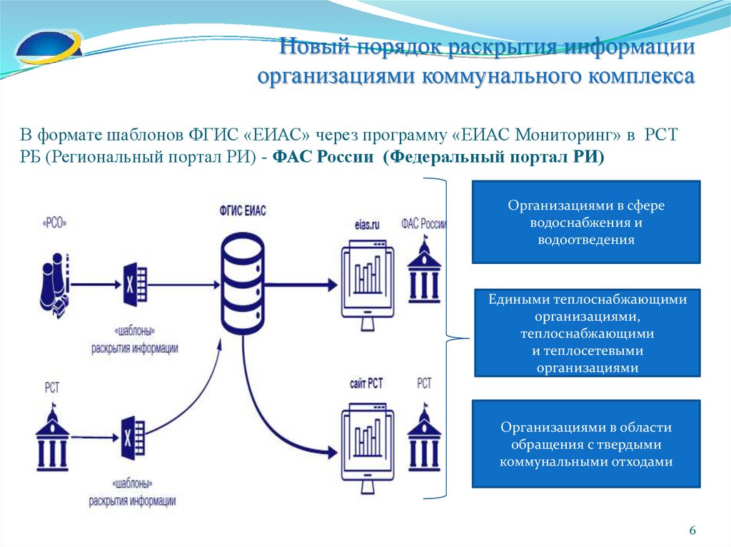 Сайт центр раскрытия информации