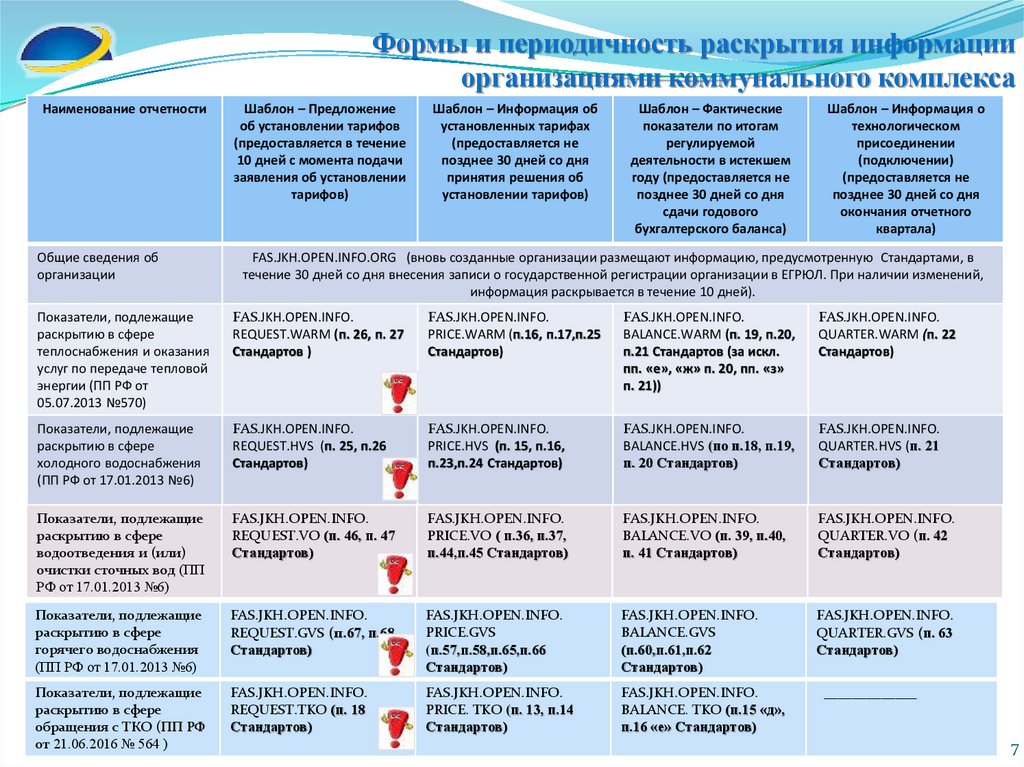 Обязательной государственной регистрации подлежат показатели. Индикаторы подлежат первоначальной. Где в стандарте Gri регламентируется раскрытие информации. Специалист раскрытию информации это кто.